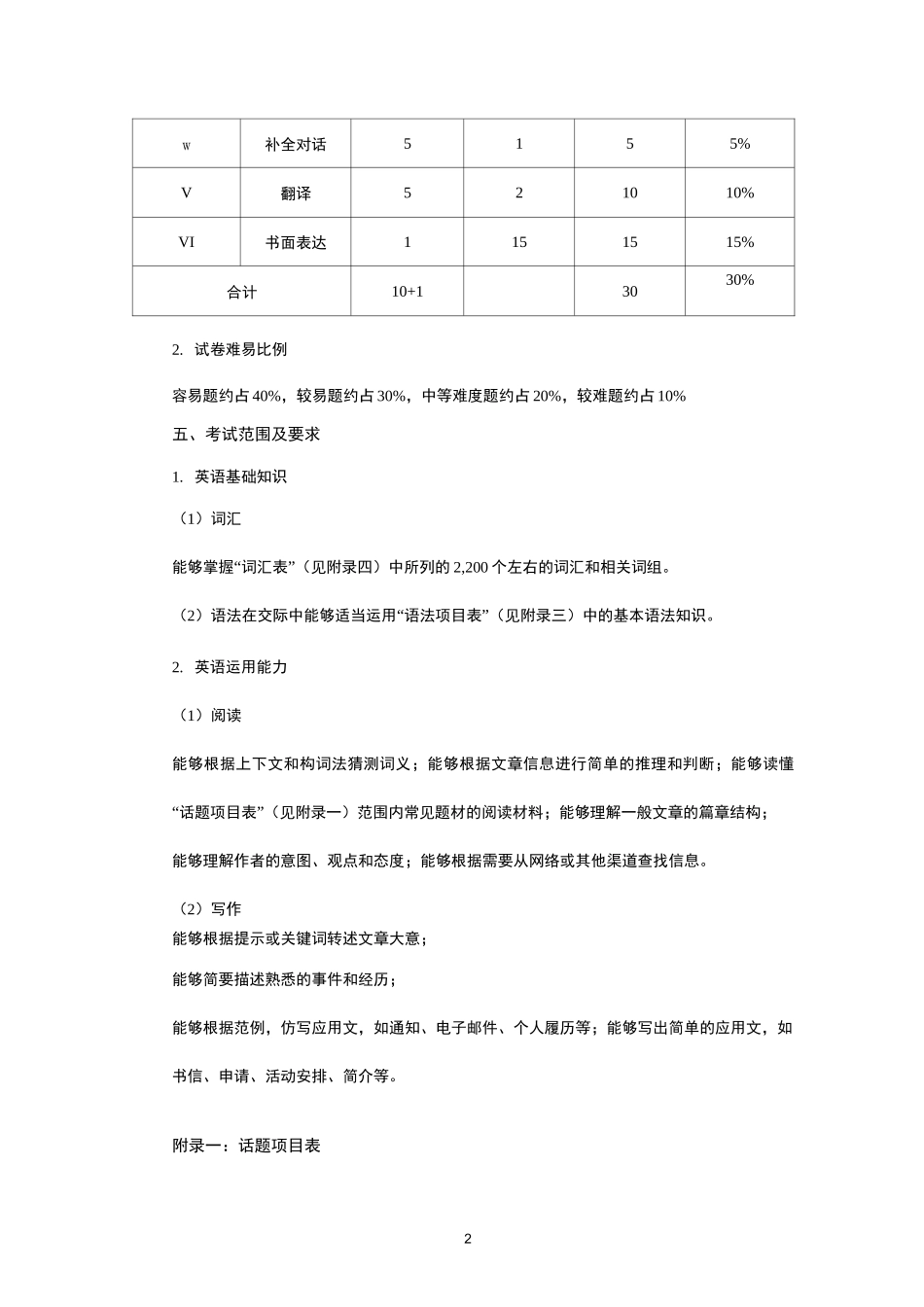 英语考纲四川对口招生统一考试大纲_第2页