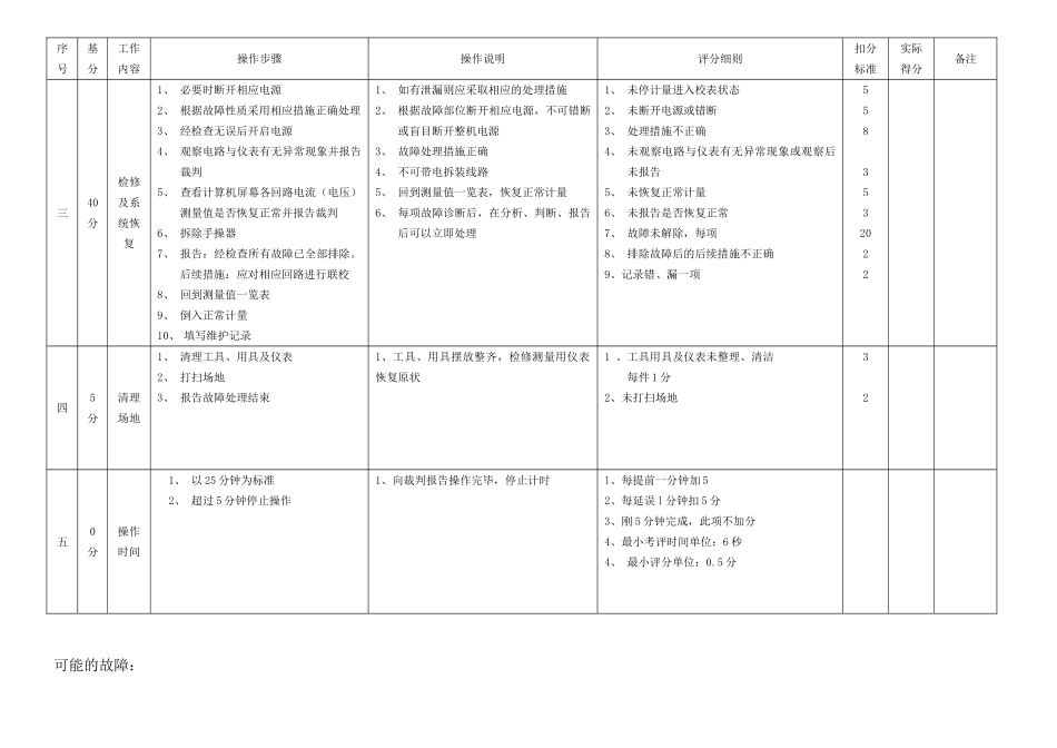 仪表职业技能竞赛实际操作(采输仪表专业)之5天然气计算机计量系统故障判断与恢复_第2页