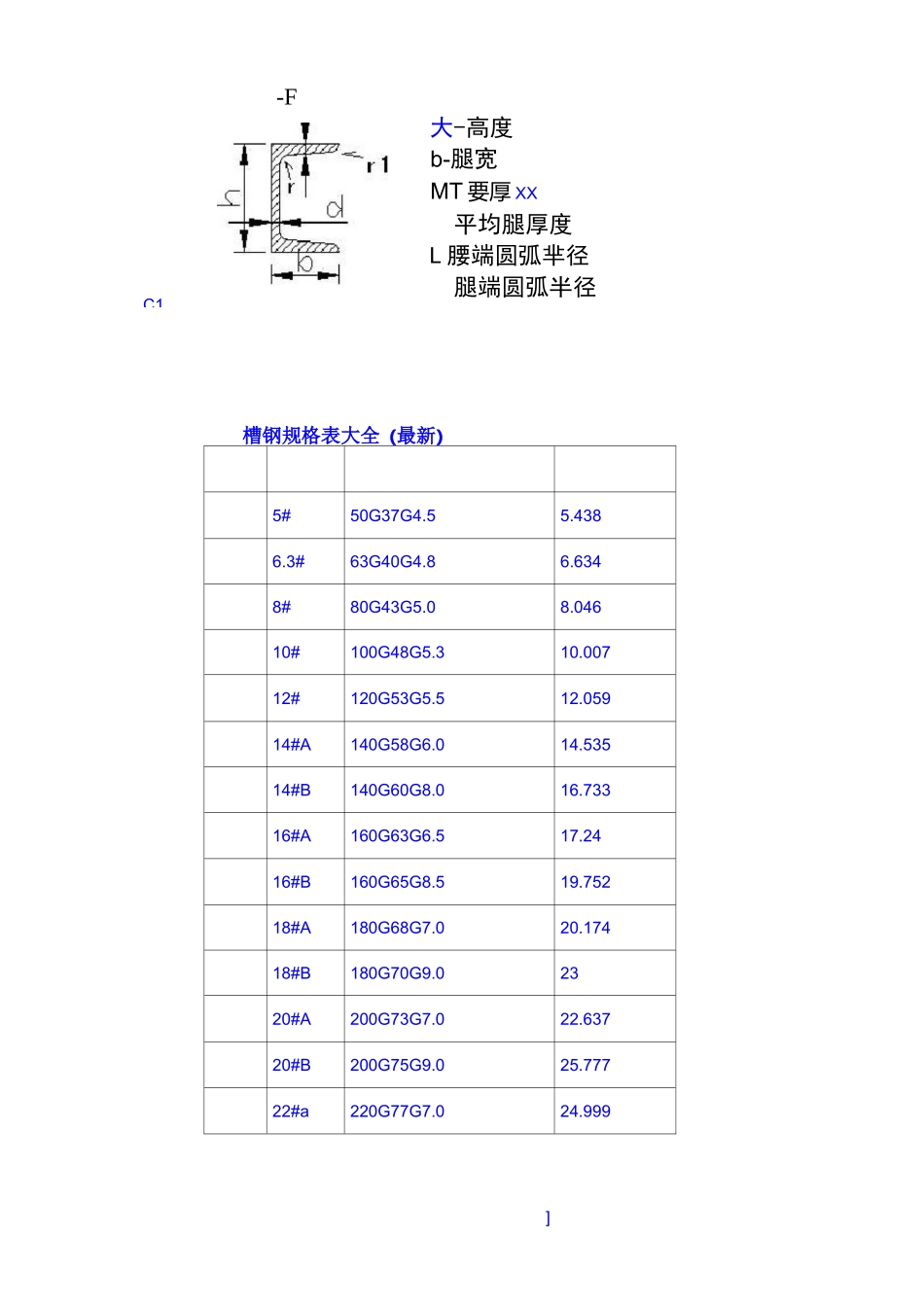 [参考实用]槽钢矩形管方管规及载荷计算_第1页