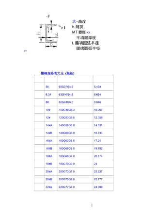 [参考实用]槽钢矩形管方管规及载荷计算