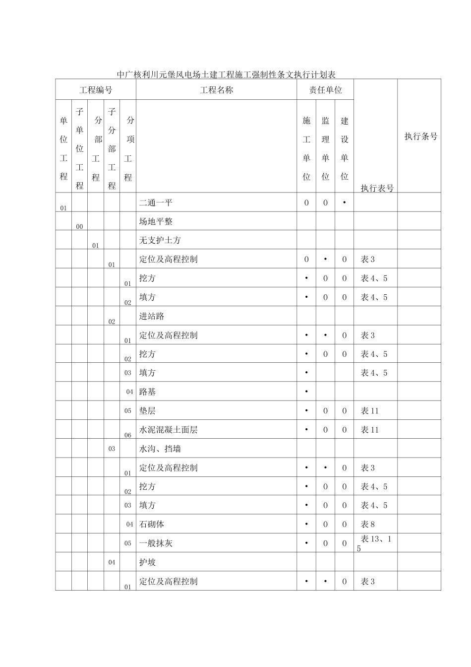 升压站土建工程施工强制性条文执行计划表_第1页