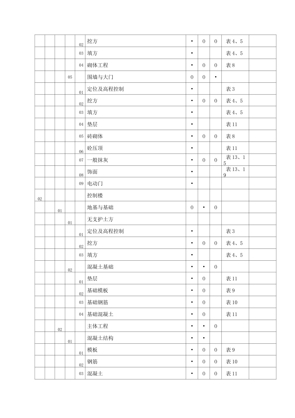 升压站土建工程施工强制性条文执行计划表_第2页
