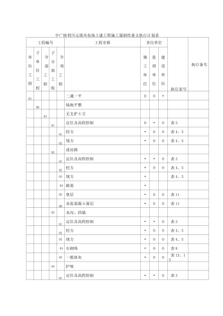升压站土建工程施工强制性条文执行计划表
