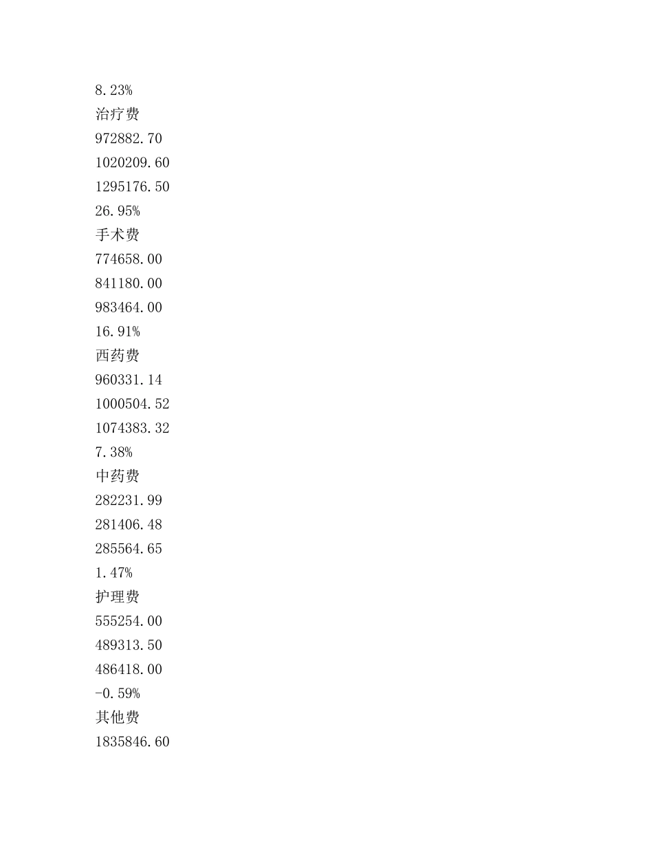人民医院眼耳鼻咽喉科总结 _第3页