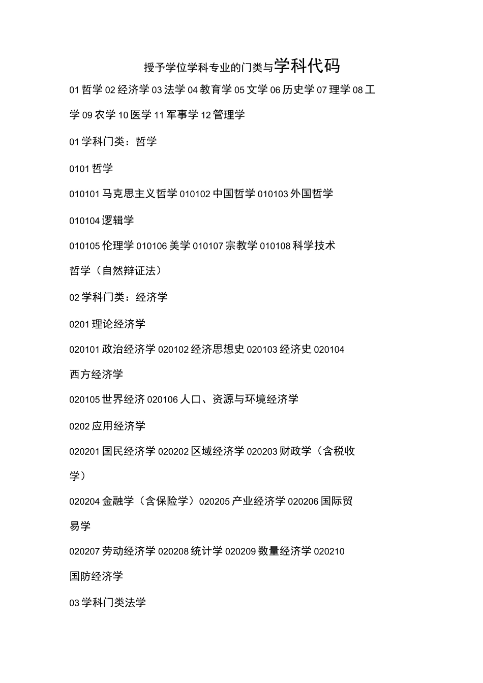 授予学位学科门类与学科代码_第1页