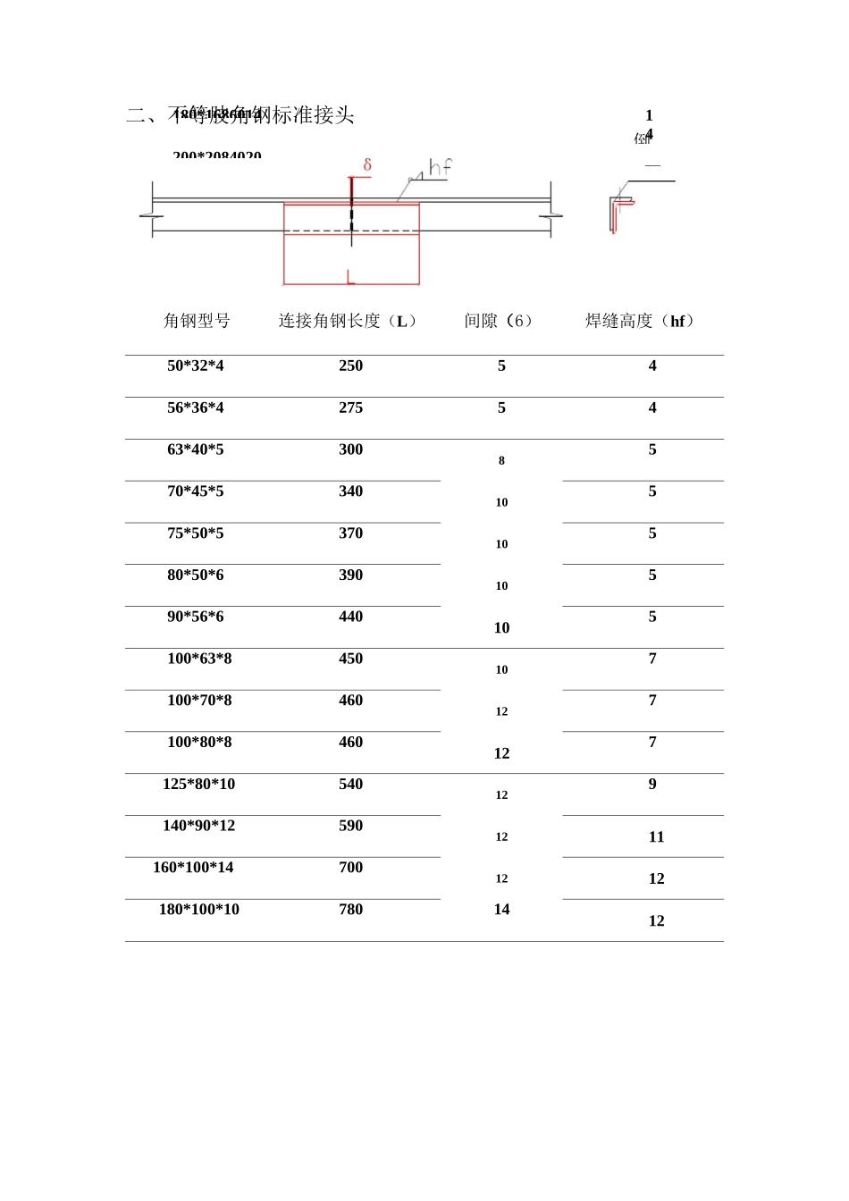 型钢标准接头汇总_第2页