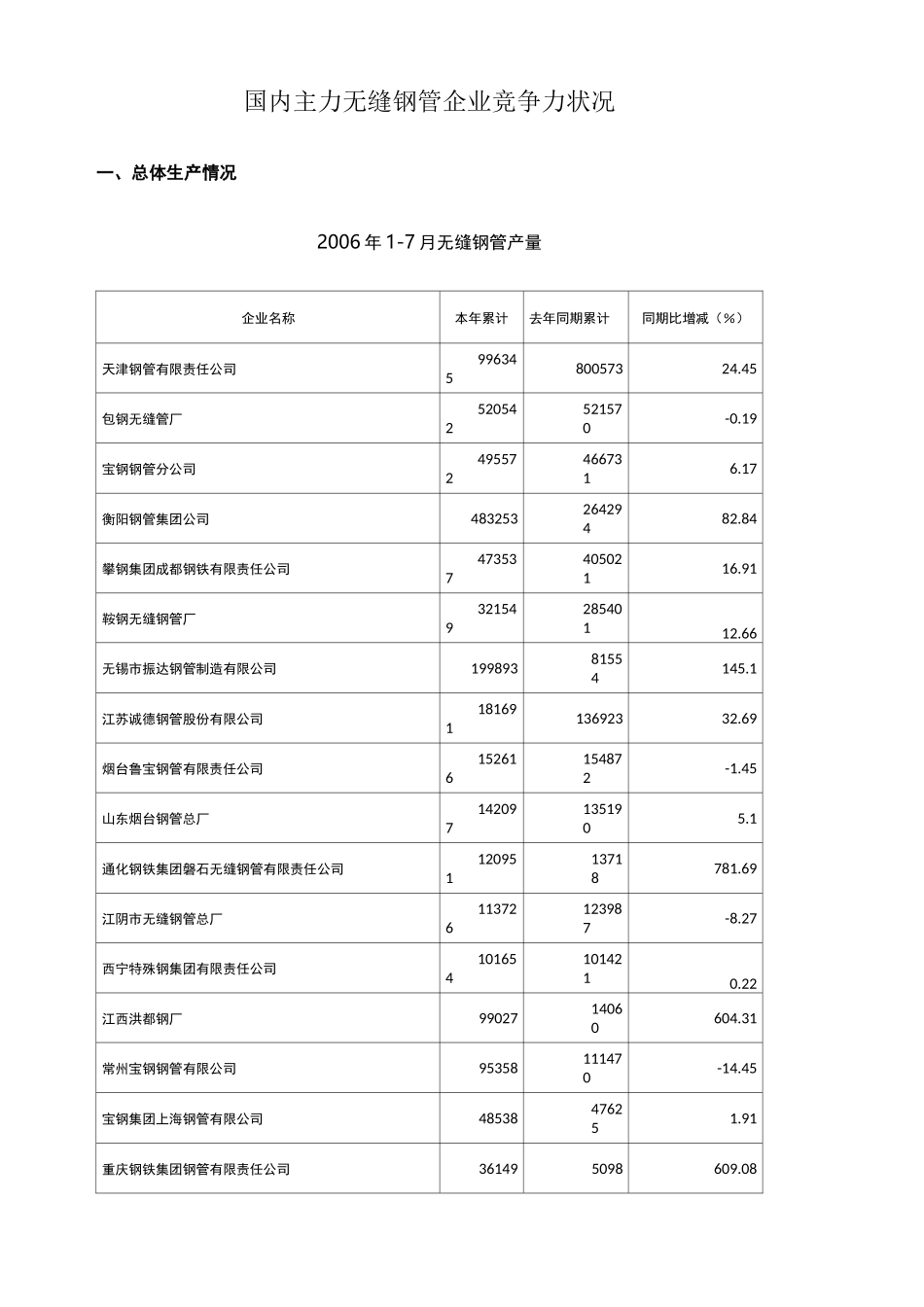 国内主力无缝钢管企业竞争力状况_第1页