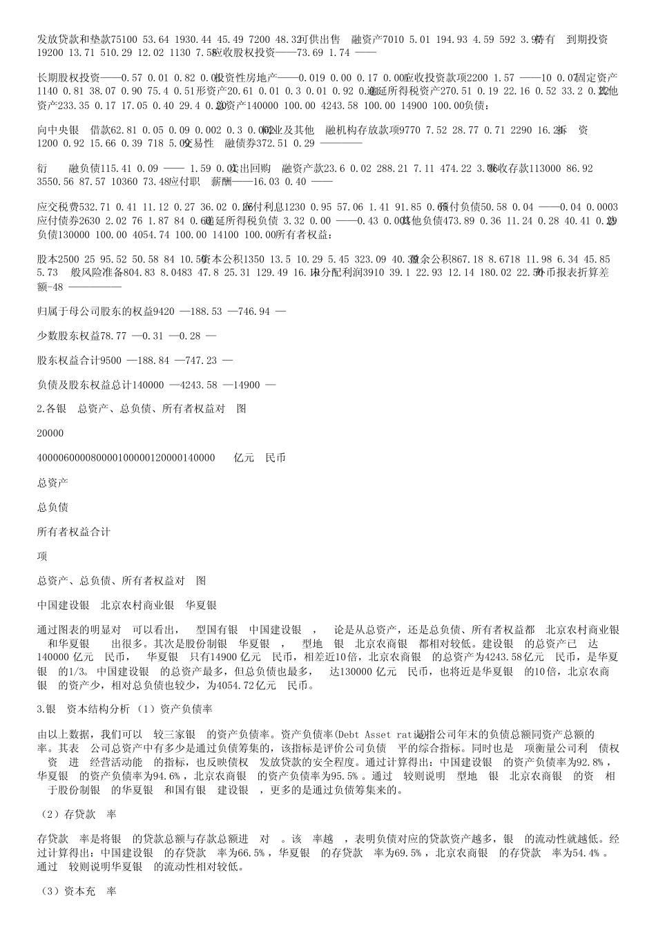不同银行资产负债表分析_第2页