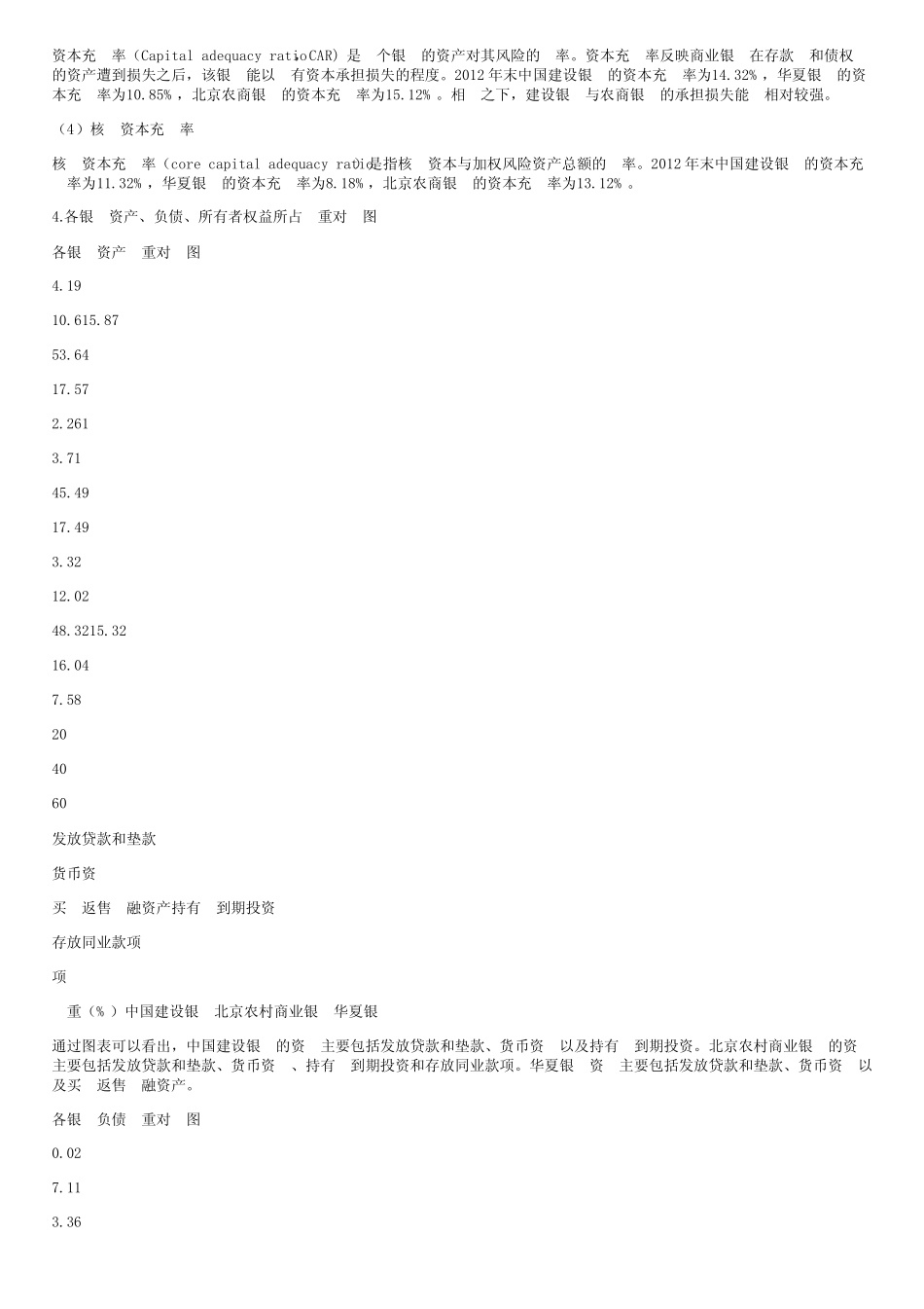 不同银行资产负债表分析_第3页