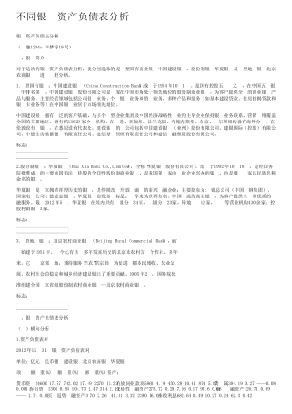 不同银行资产负债表分析