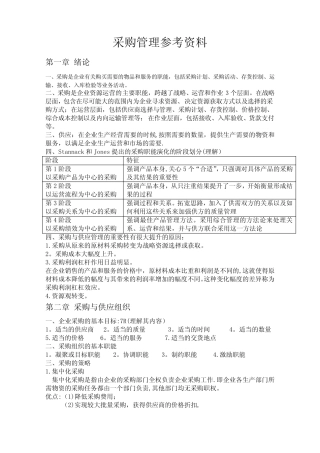 采购管理复习参考资料