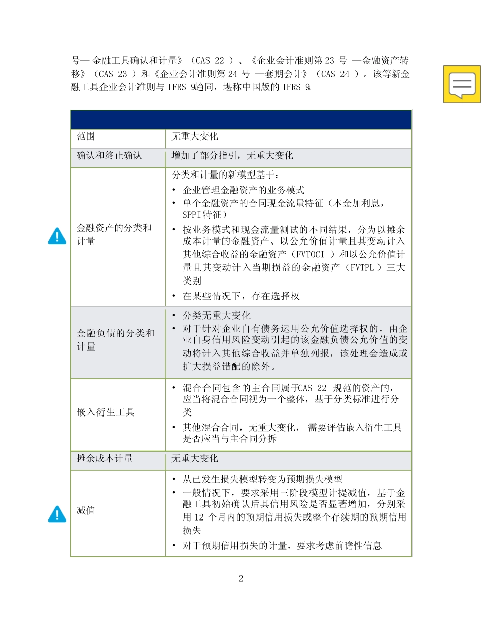 德勤-新金融工具准则详解_第2页
