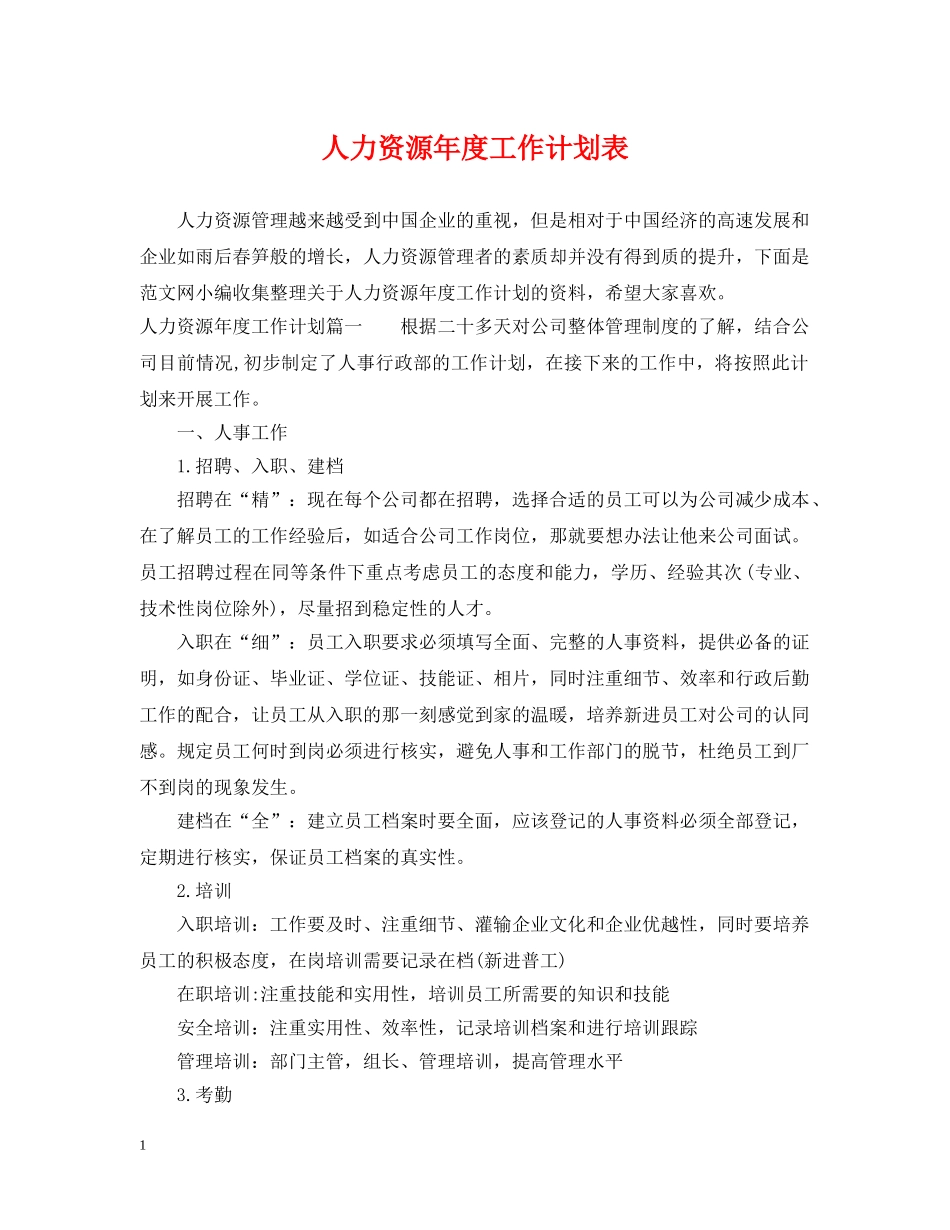 人力资源年度工作计划表 _第1页