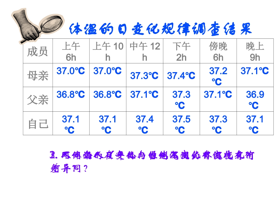内环境稳态的重要性_第1页
