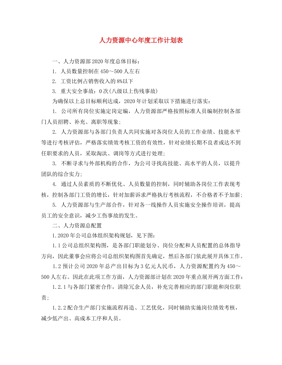 人力资源中心年度工作计划表 _第1页