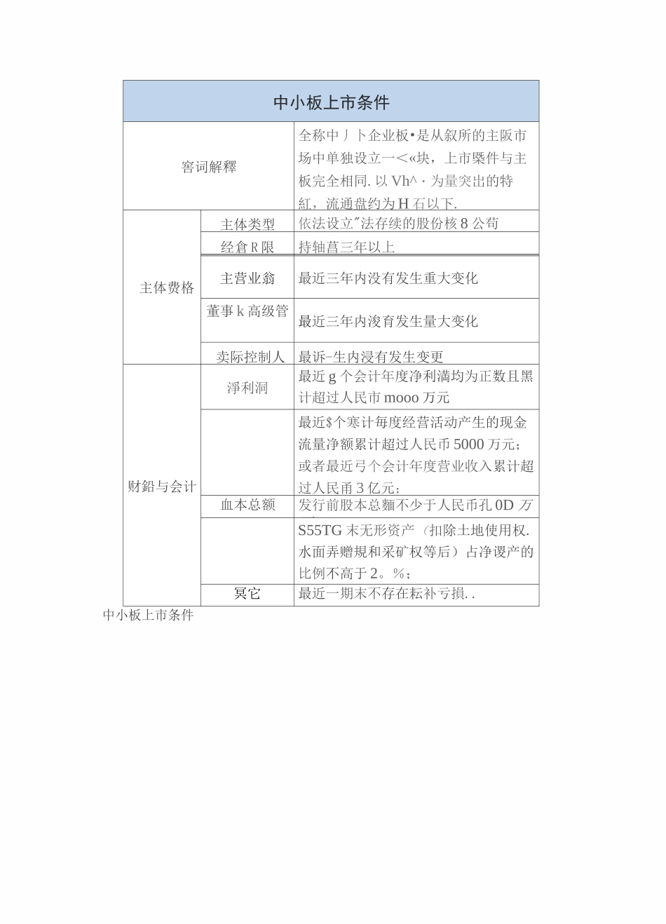 主板上市条件_第3页