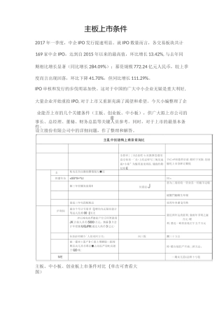 主板上市条件