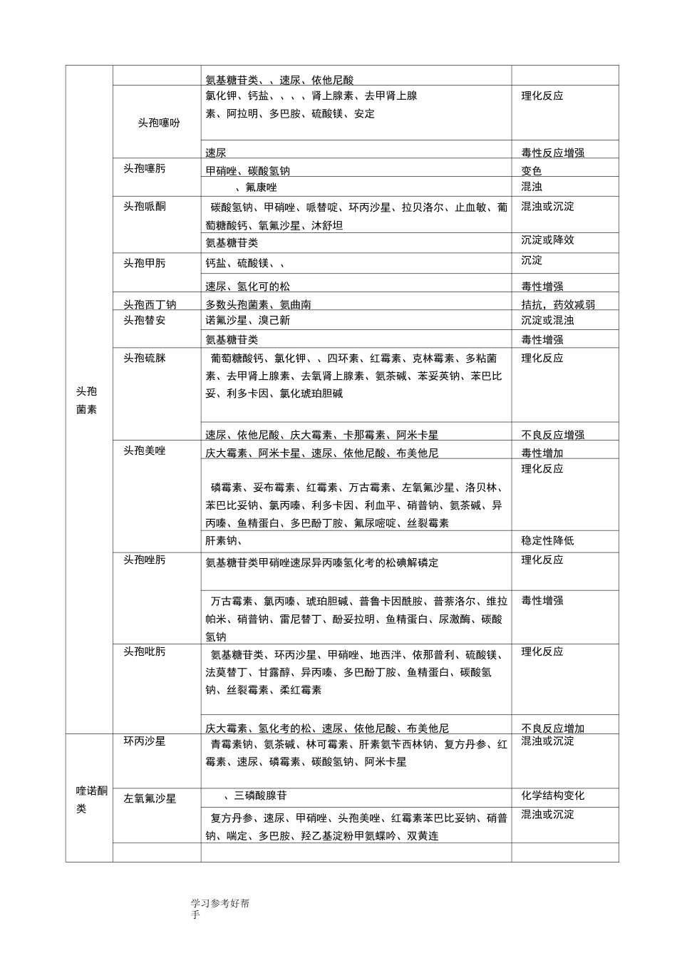 常用药物配伍禁忌表啊_第2页