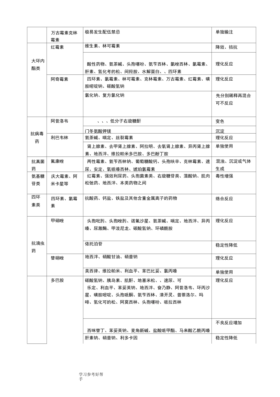 常用药物配伍禁忌表啊_第3页