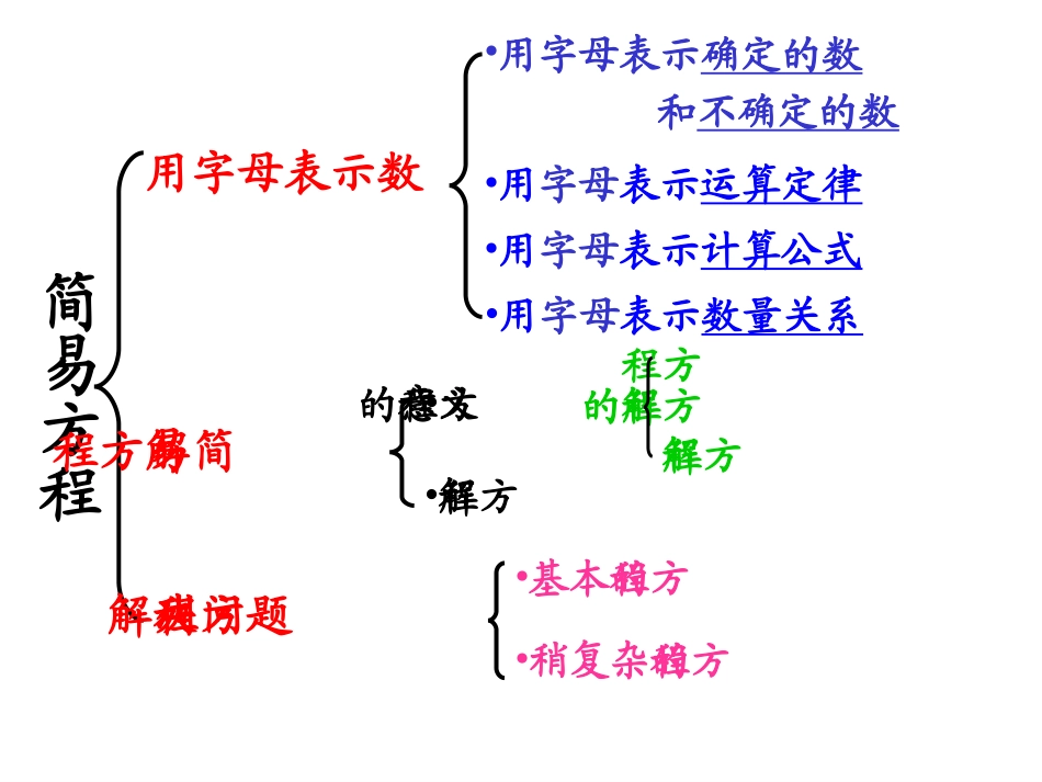 新人教版五年级上册简易方程整理与复习_第2页