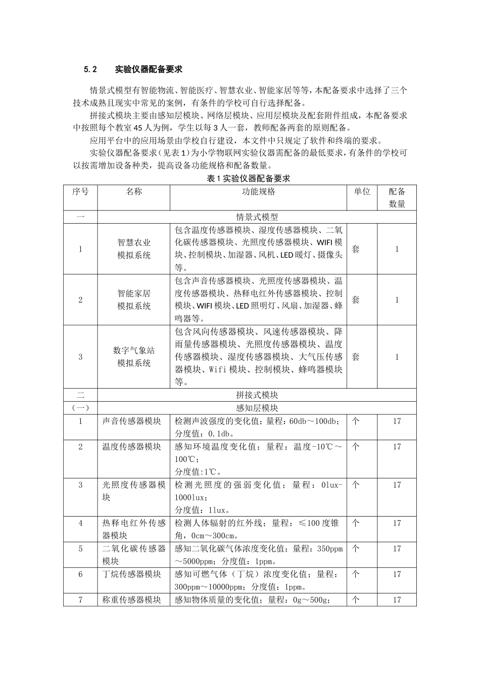 浙江省小学物联网实验条件装备指导意见_第3页