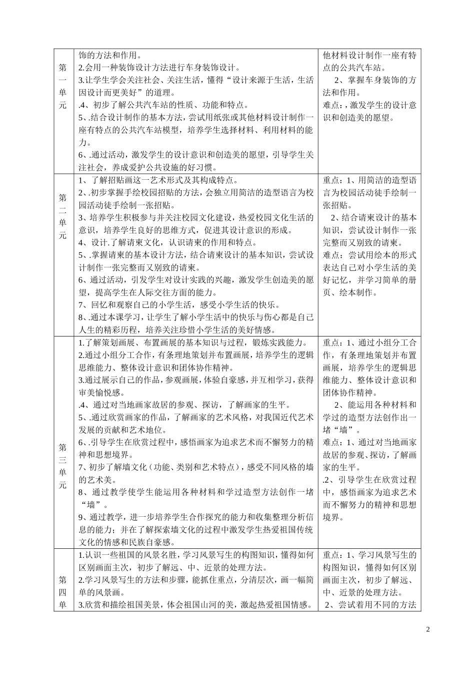 美术第12册导学案_第2页