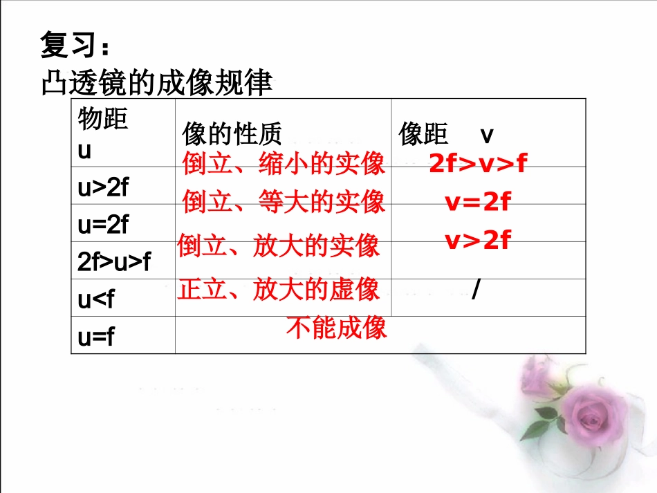 《35显微镜和望远镜》上课件_第2页