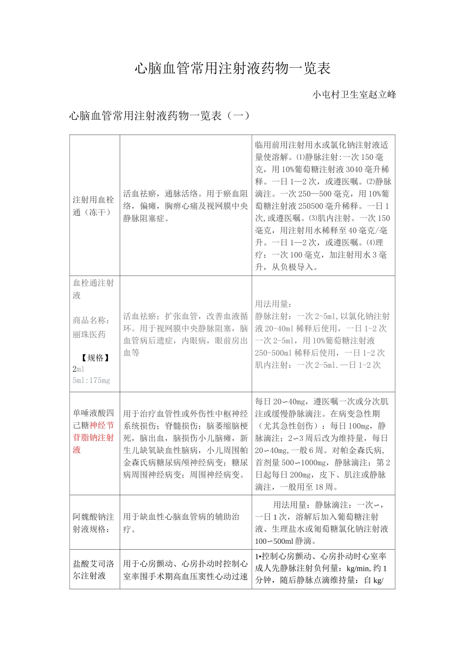 心脑血管常用注射液药物一览表 (1)_第1页