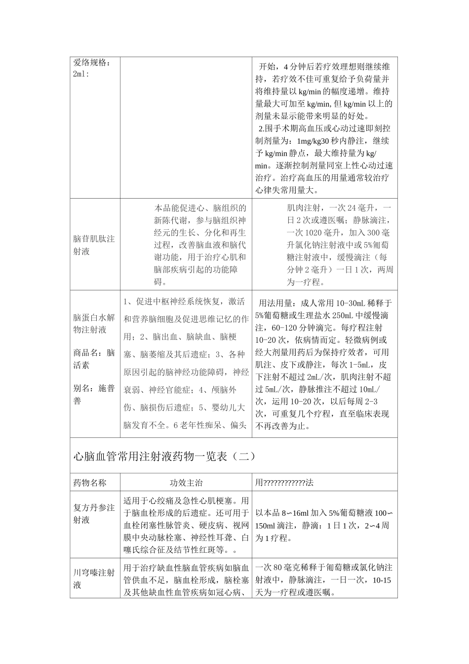 心脑血管常用注射液药物一览表 (1)_第2页