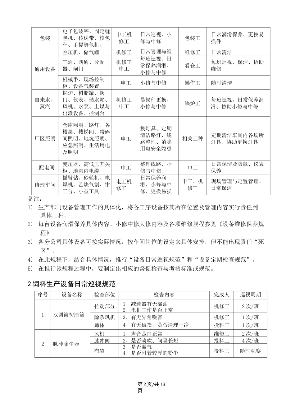 饲料 饲料加工设备管理制度_第2页