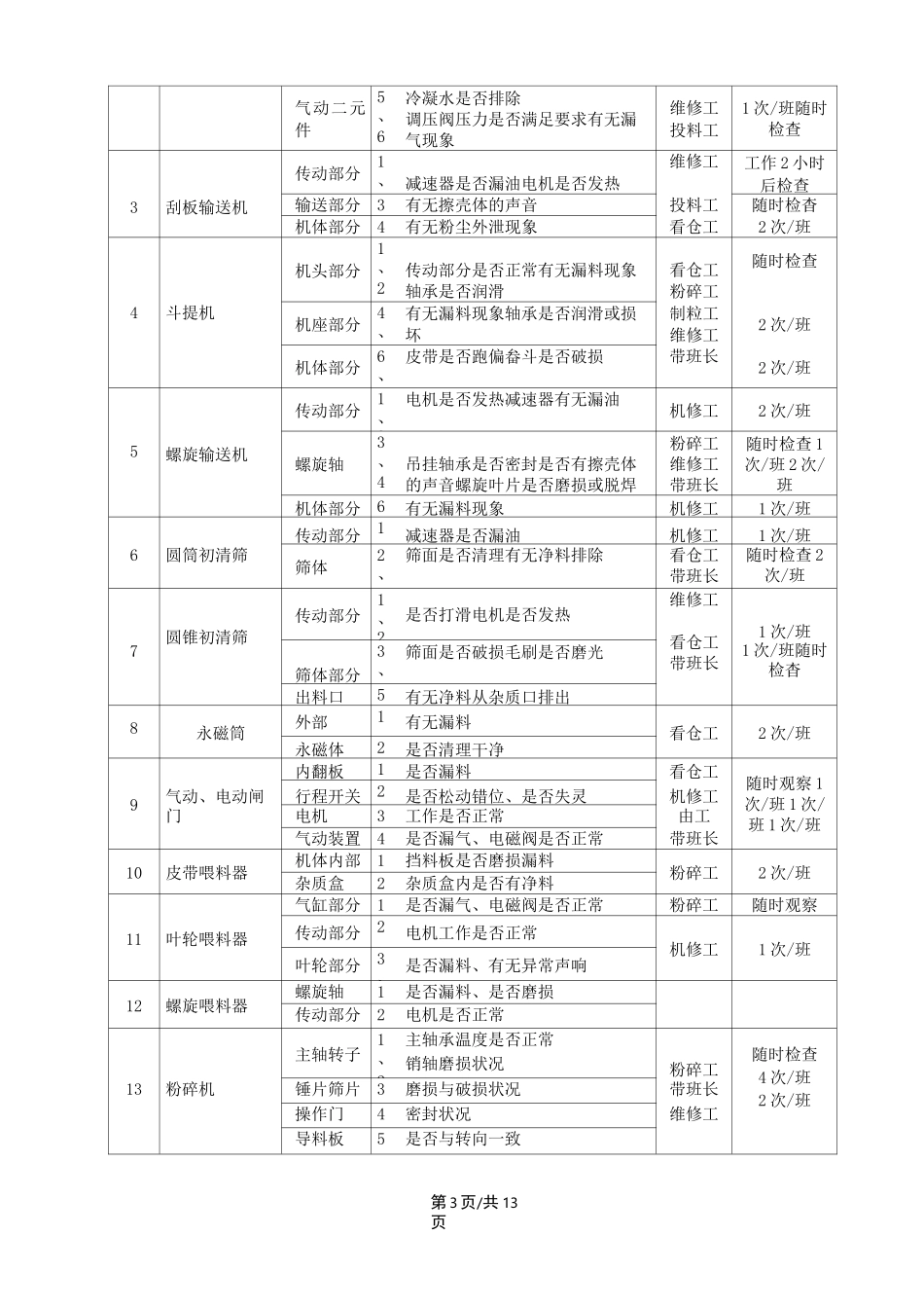 饲料 饲料加工设备管理制度_第3页