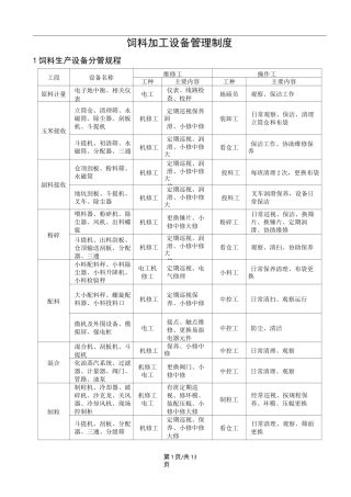 饲料 饲料加工设备管理制度