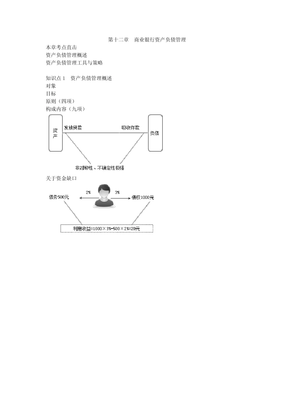 第12章 商业银行资产负债管理 银行从业法规基础班讲义_图文_第1页