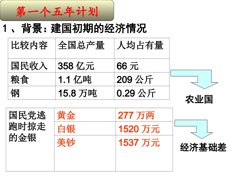 第4课工业化的起步_第3页