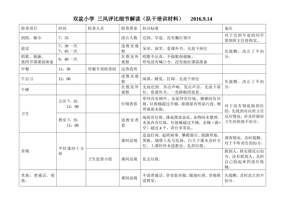 双盆小学三风评比细节解读_第1页