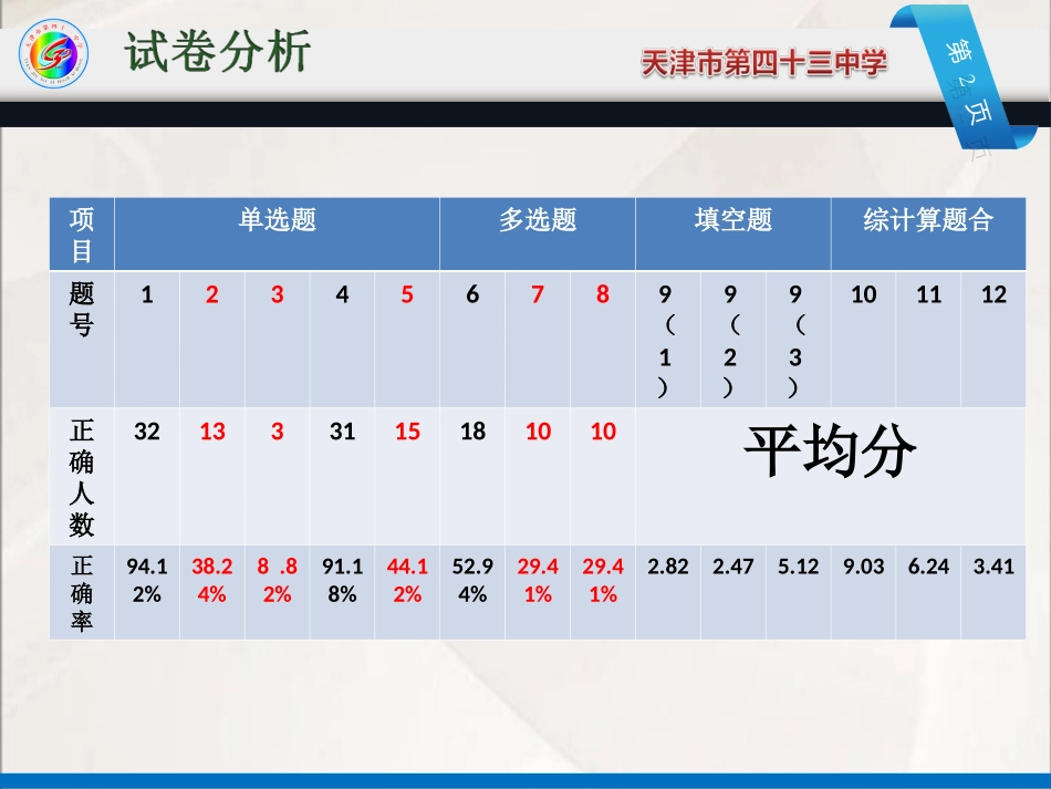 中学刘艳辉物理试卷讲评_第2页