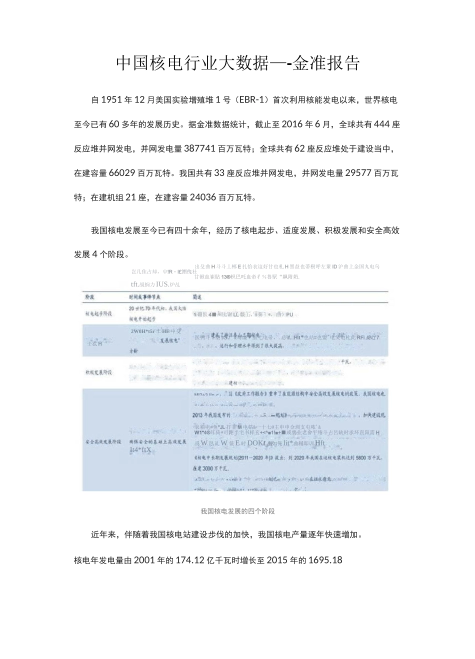 中国核电行业大数据—-金准报告_第1页