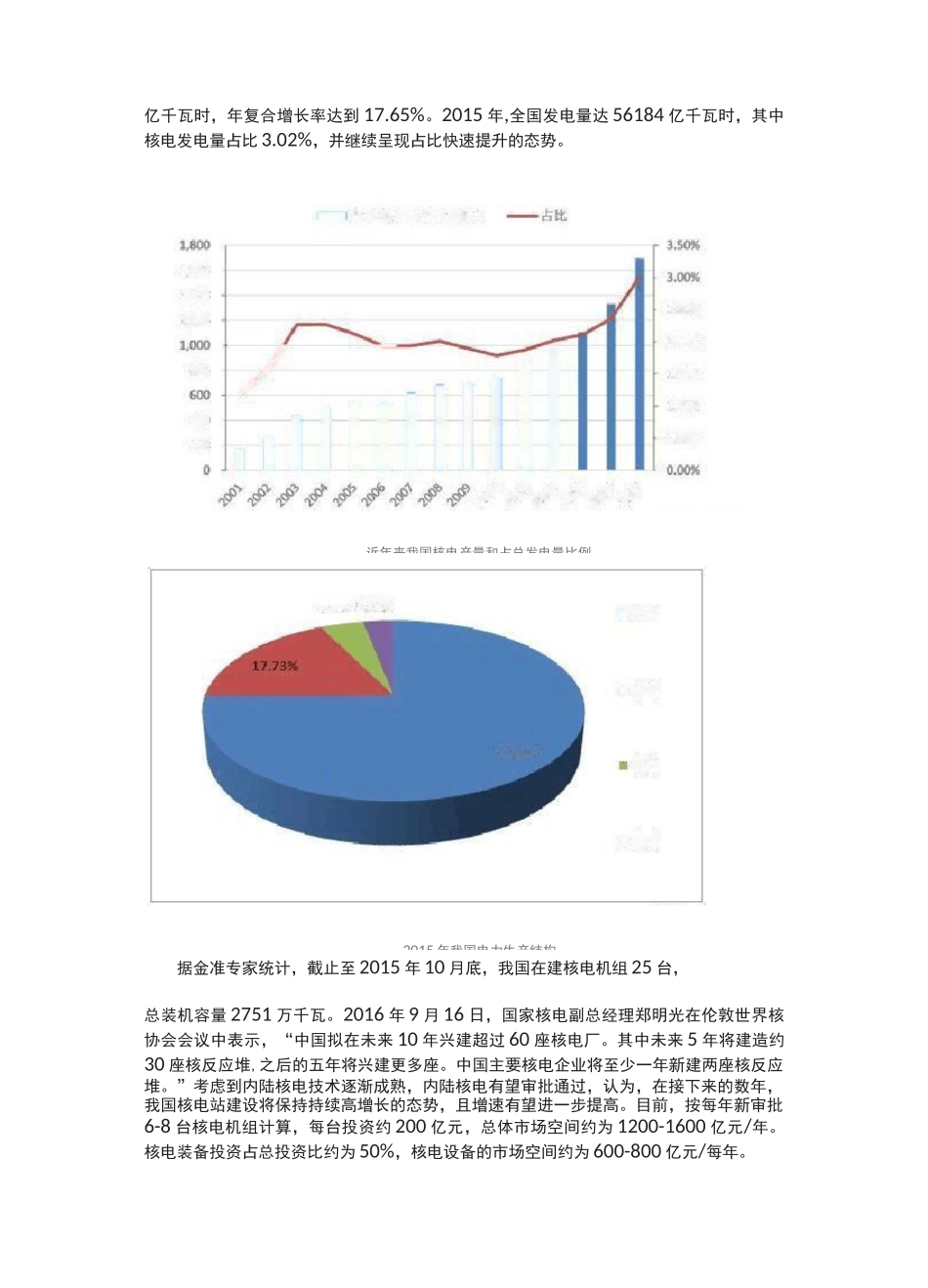中国核电行业大数据—-金准报告_第2页