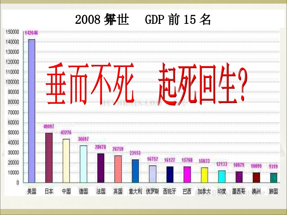 第19课战后资本主义的新变化_第3页