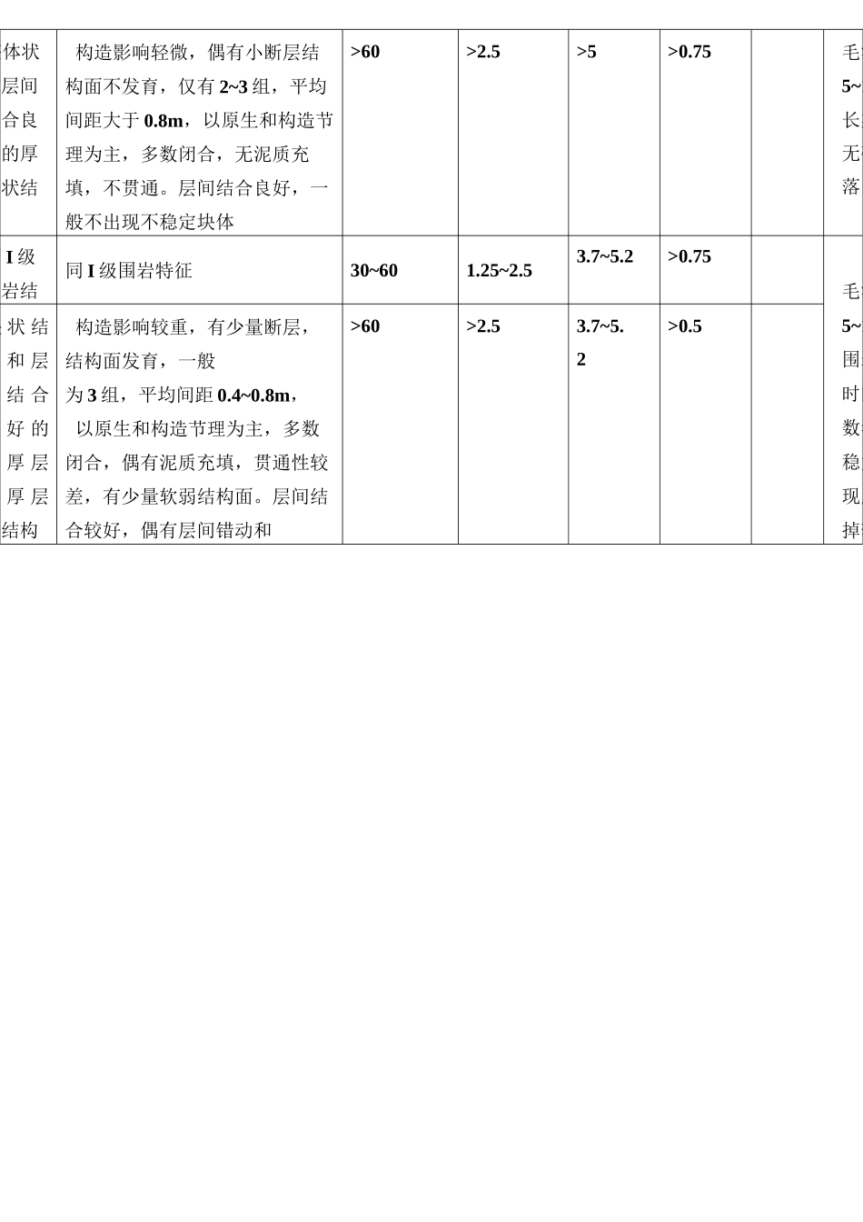 围岩等级划分_第2页