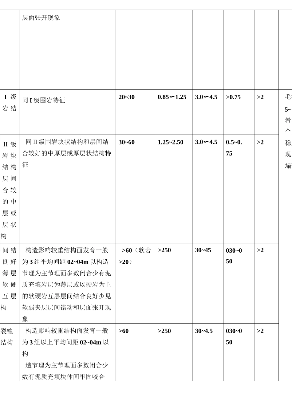 围岩等级划分_第3页