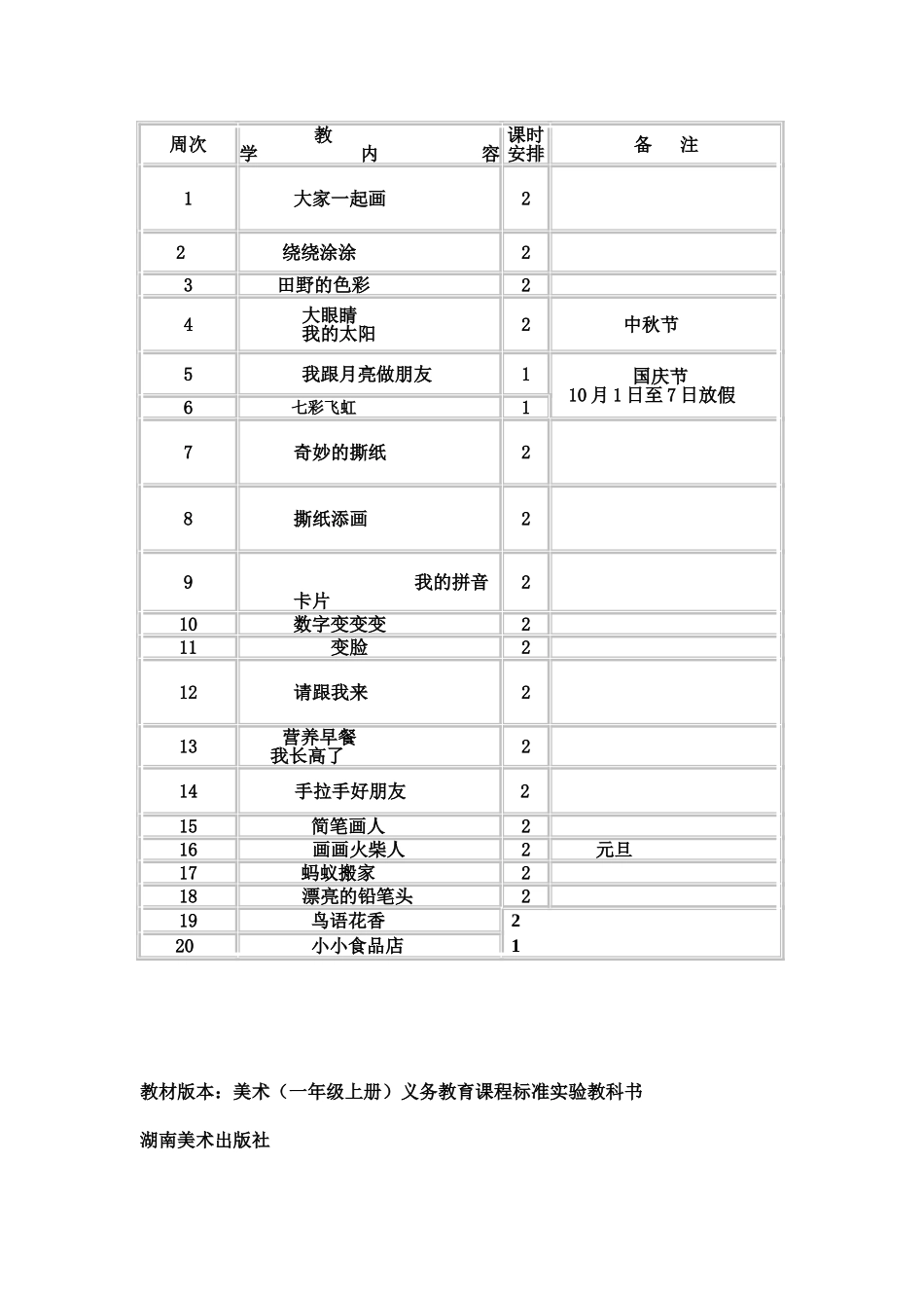 湖南美术出版一年级上册美术教案_第2页