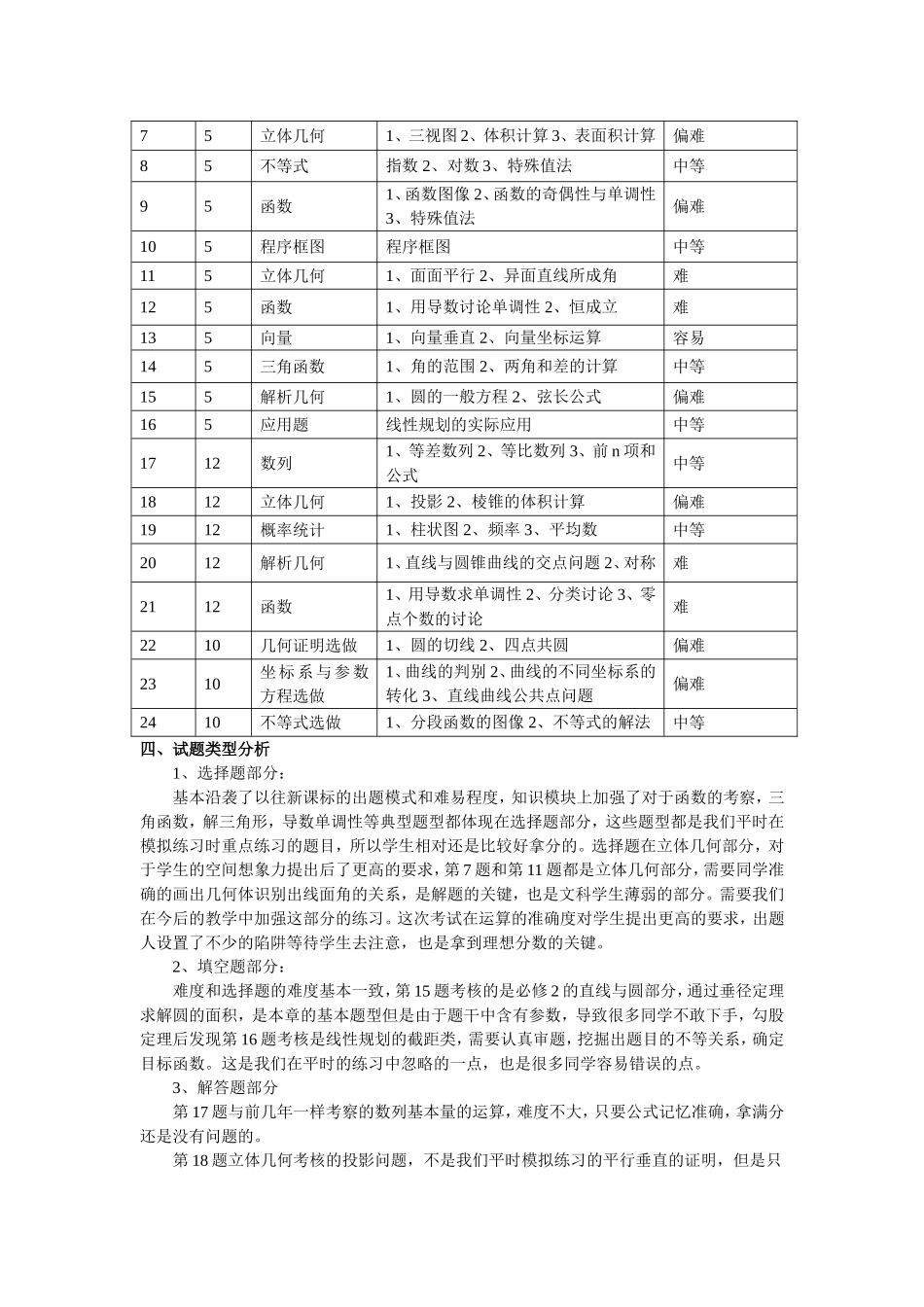 2016年全国1卷试卷分析_第2页