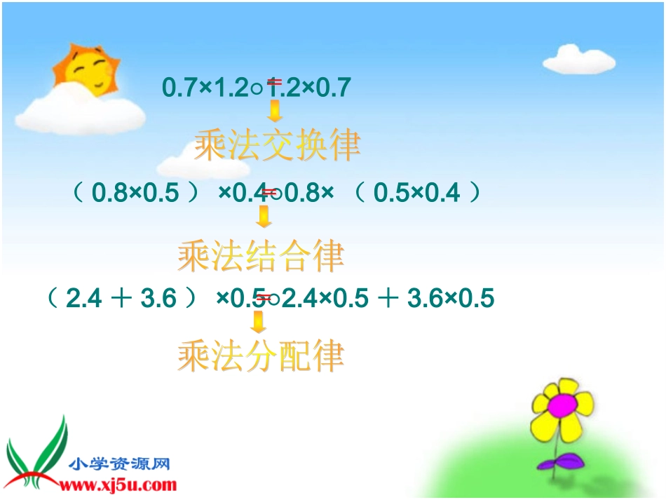 整数乘法运算定律推广到小数》课件_第2页