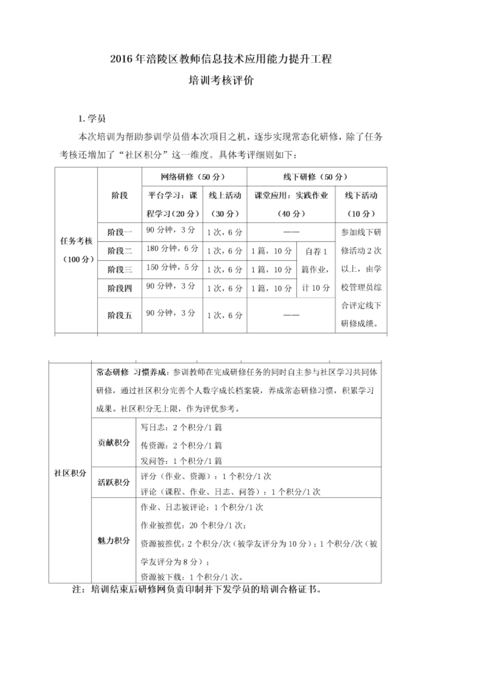 教师信息能力提升培训考核评价swf_第1页