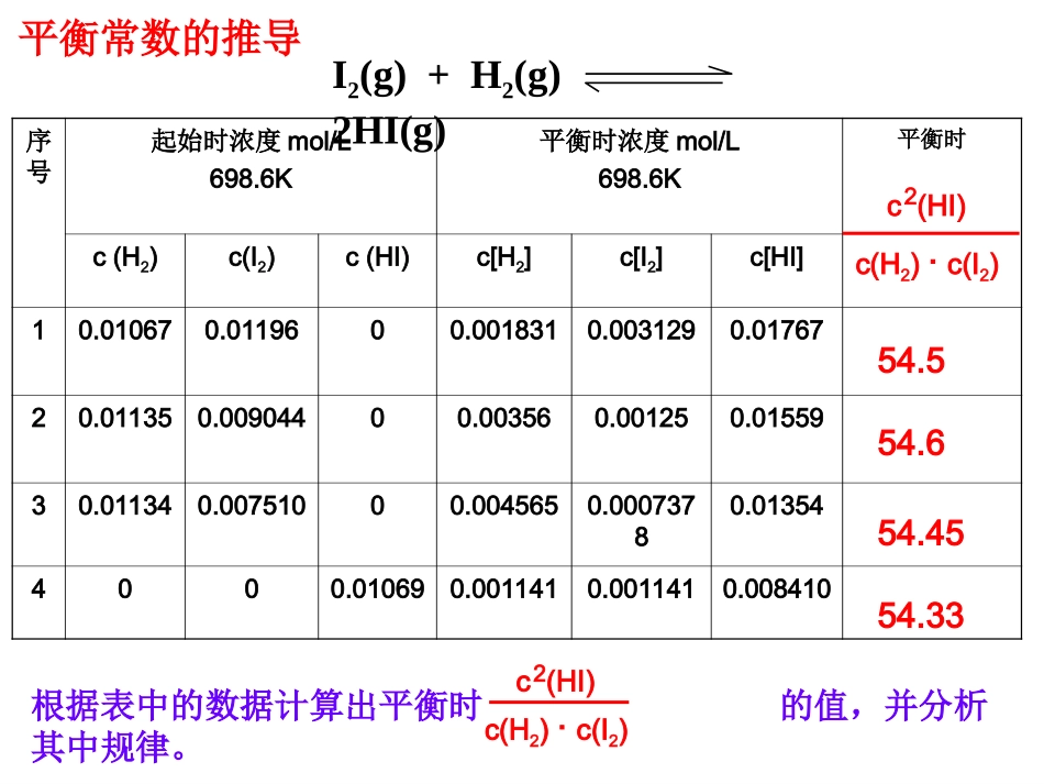-选修④[]第课时：化学平衡常数_第3页