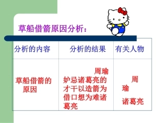 语文课件草船借箭