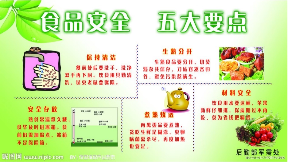食品安全课件_第3页