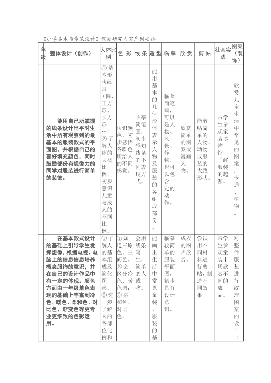 童装设计引入小学美术教学的实践与研究_第2页