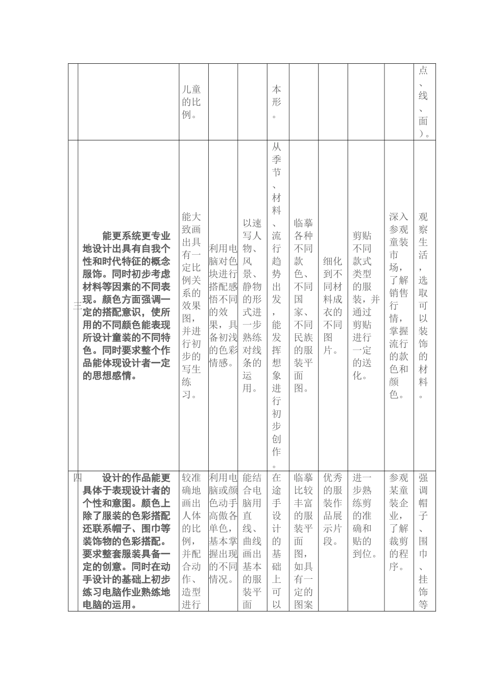 童装设计引入小学美术教学的实践与研究_第3页